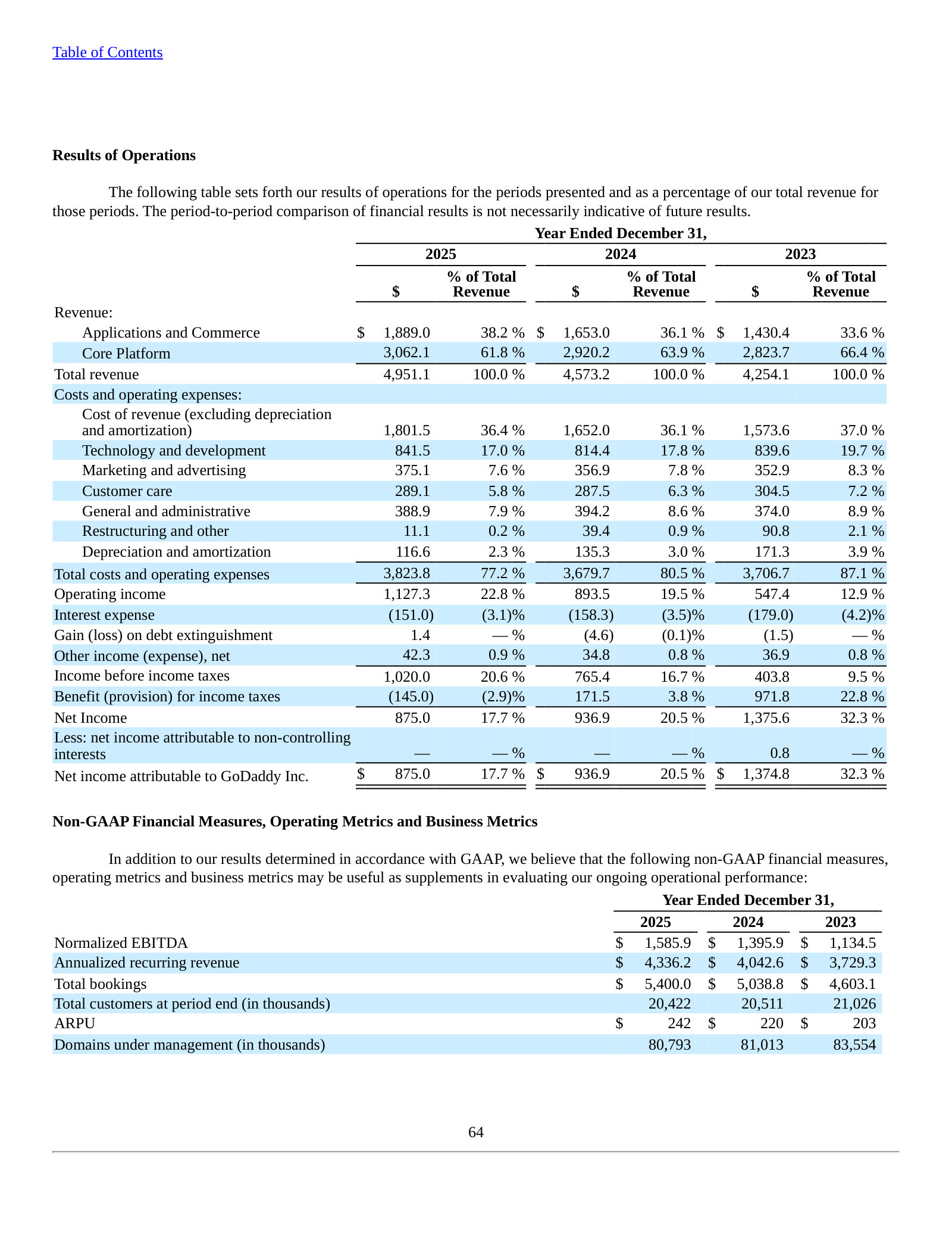 Results of operations: revenue by segment and full cost structure, three years, as a % of revenue.