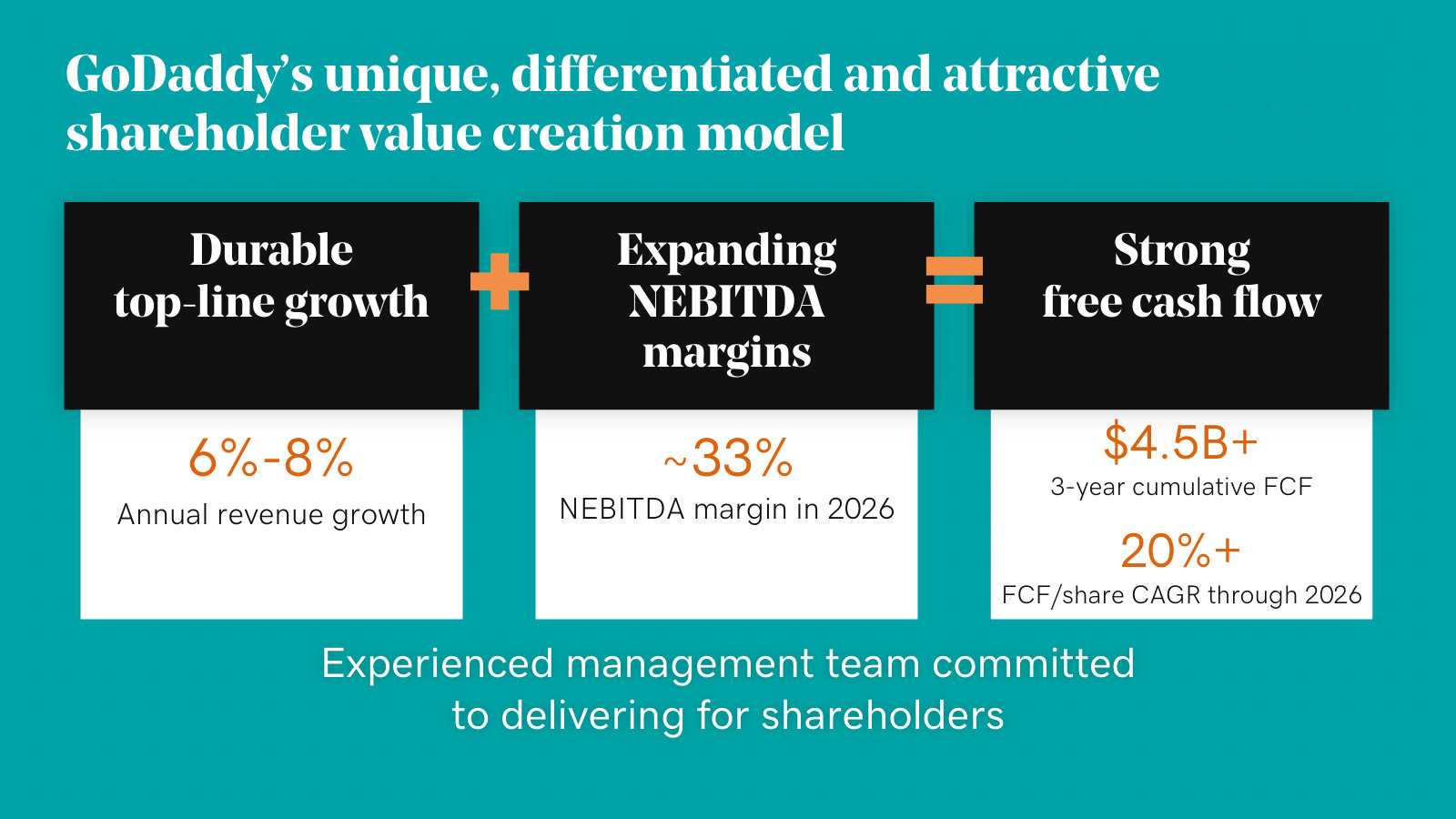 The value-creation equation stated plainly — 6-8% revenue growth plus ~33% NEBITDA margin equals strong free cash flow.