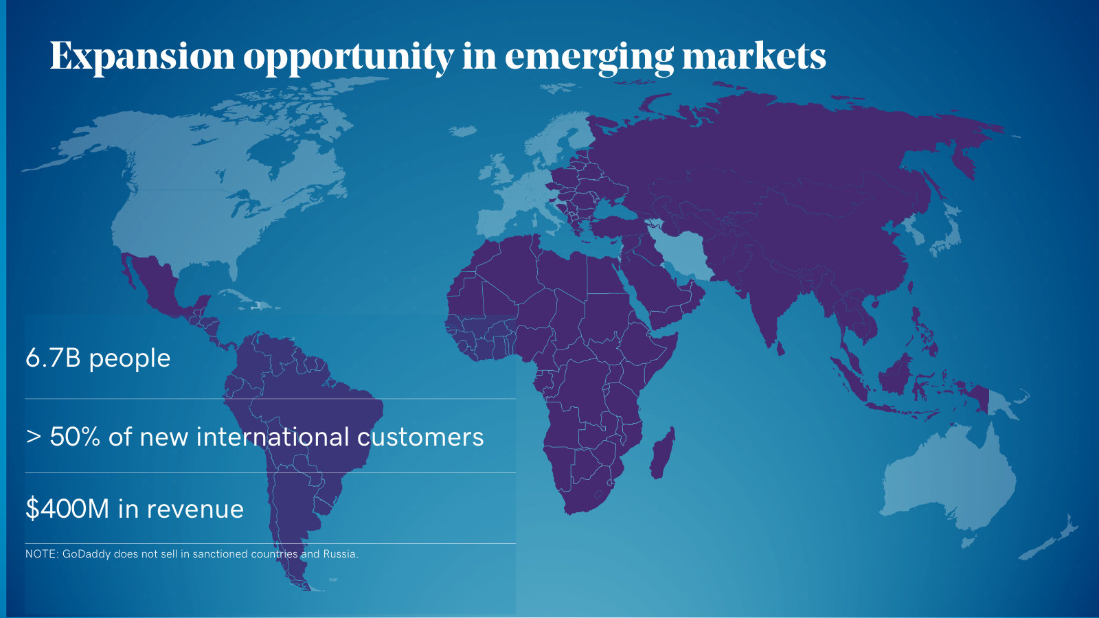 The emerging-markets runway: 6.7B people, more than half of new international customers, and $400M of revenue today.