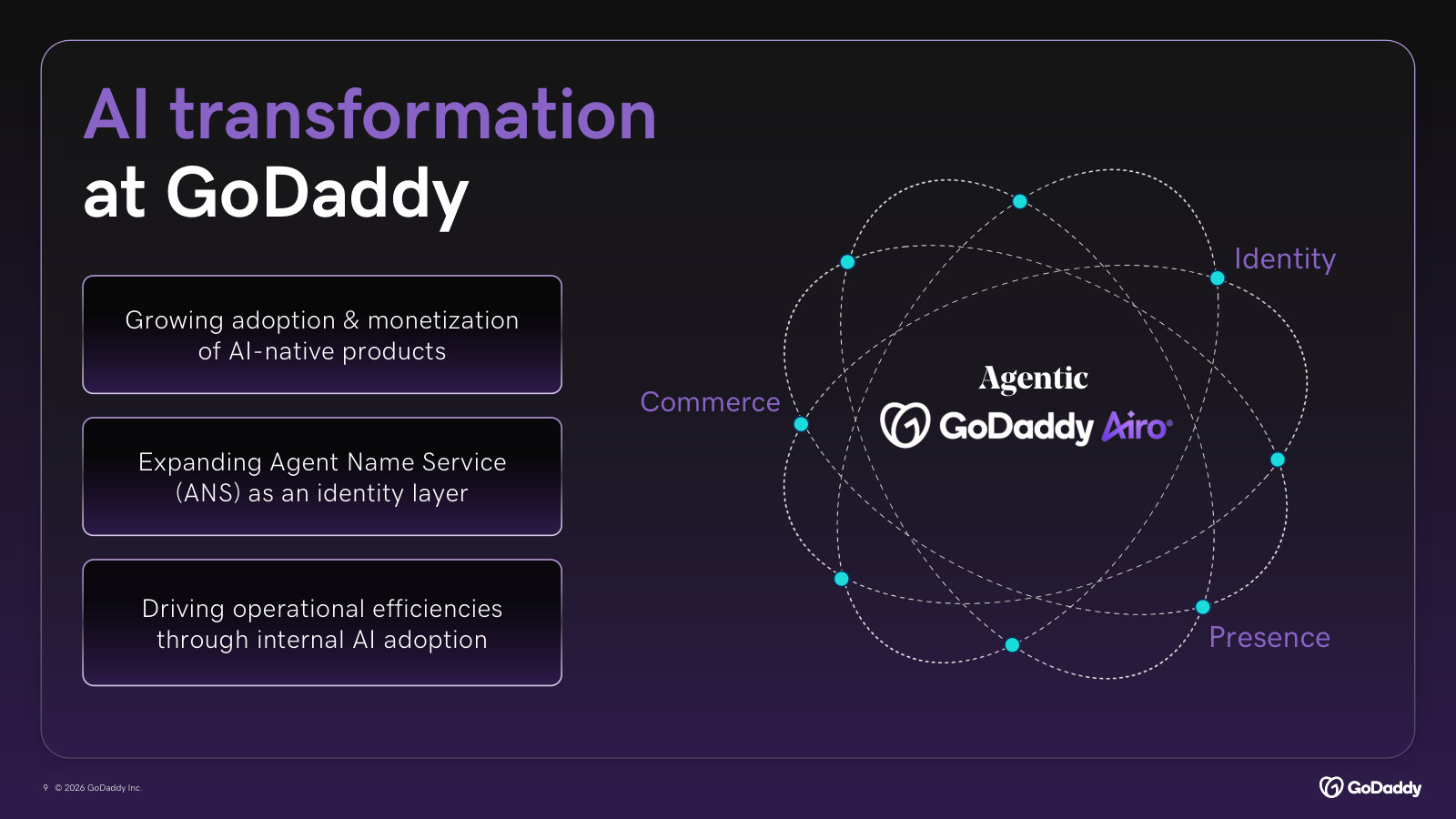 How AI shows up in the business: monetizing AI-native products, building the Agent Name Service identity layer, and cutting internal cost.