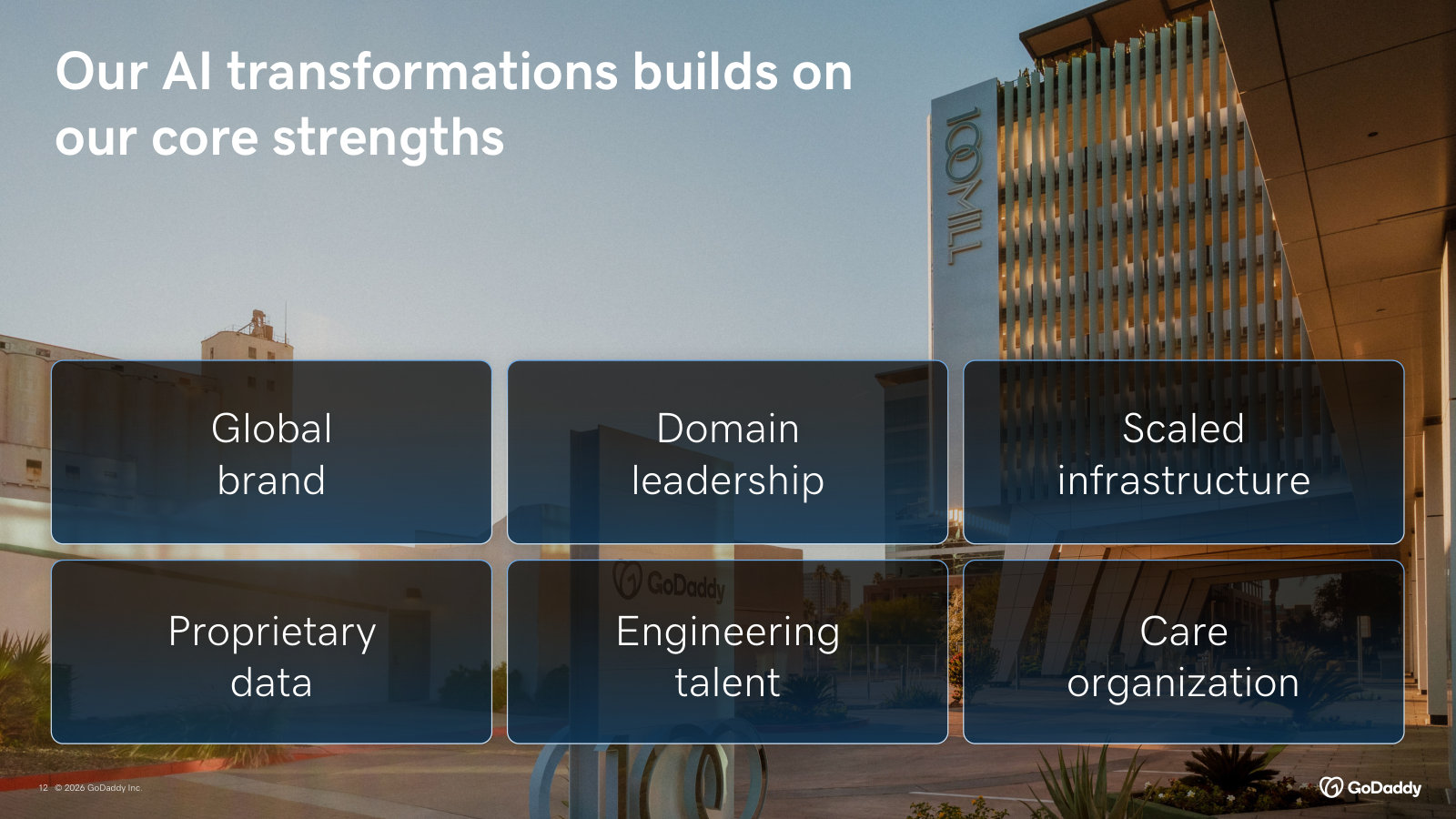 The six durable strengths the AI push is built on — global brand, domain leadership, scaled infrastructure, data, engineering and care.