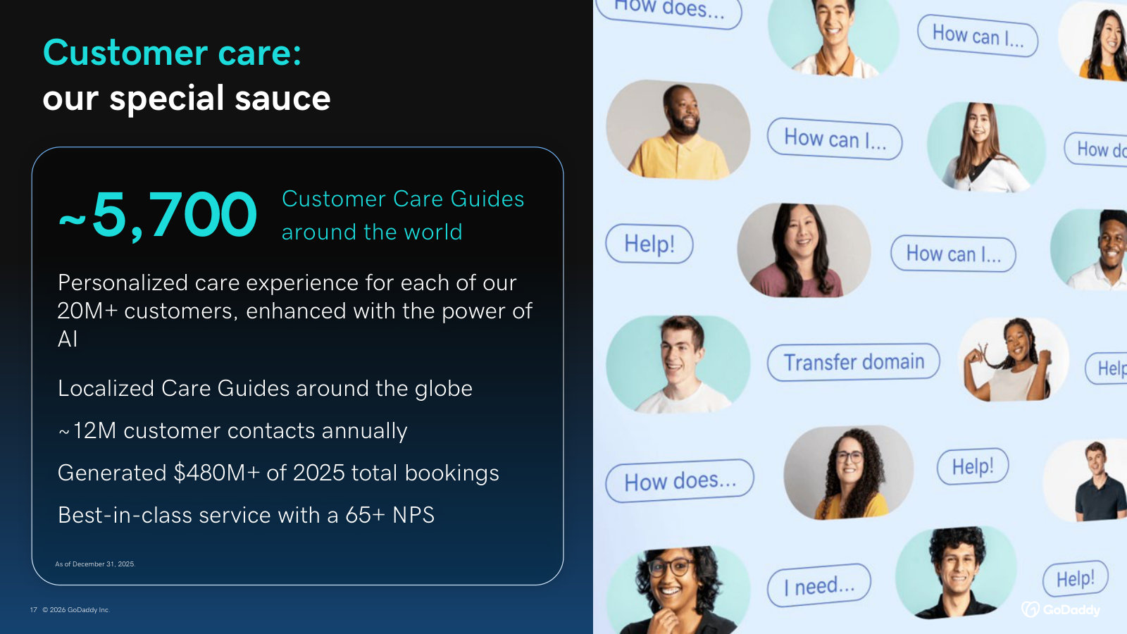 The care organization as a moat: ~5,700 guides, ~12M contacts a year, 65+ NPS, and $480M+ of bookings generated.