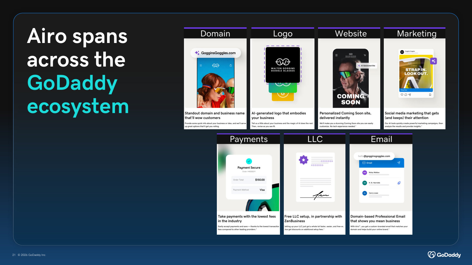 Concrete product examples of how Airo spans the ecosystem — domain, logo, website, marketing, payments, LLC formation and email.