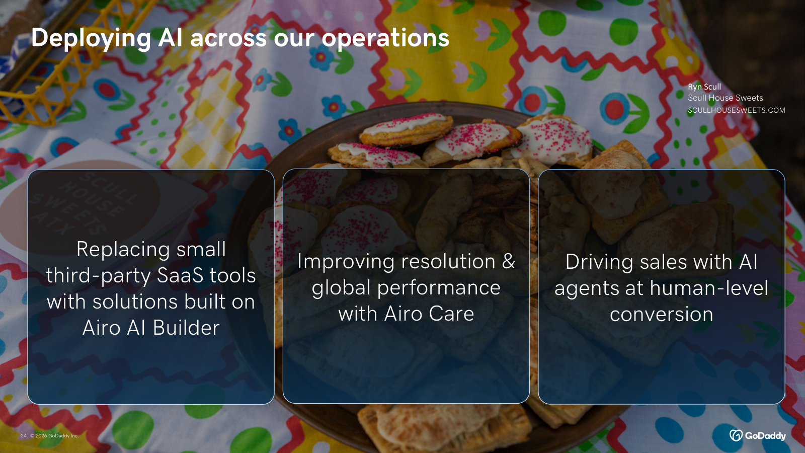 Where internal AI lands operationally — replacing third-party SaaS, improving care resolution, and lifting sales conversion.